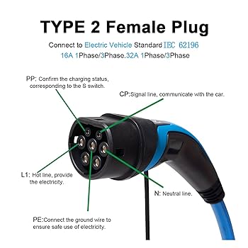 Amazon.co.jp: ev充電ケーブル IEC 62196-2 22KW タイプ 2 から
